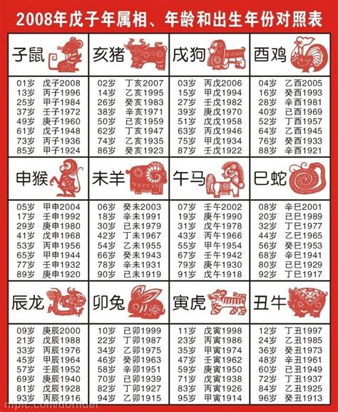 91年屬什麼|【十二生肖年份】12生肖年齡對照表、今年生肖 